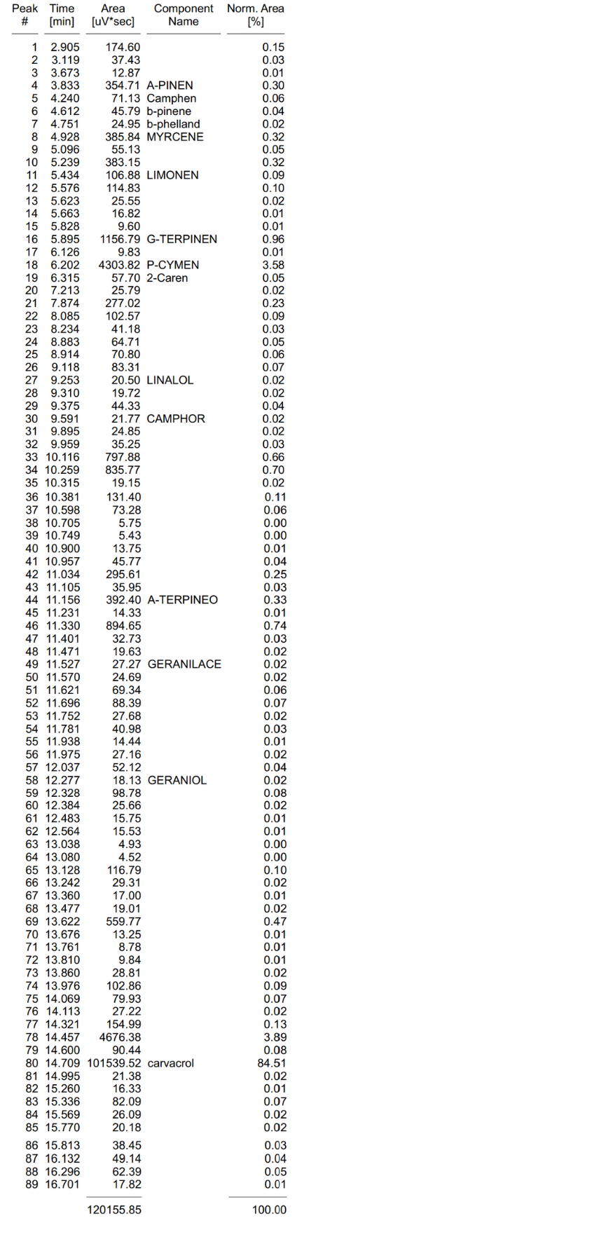 Органично Масло от Риган Състав Партида 2012003